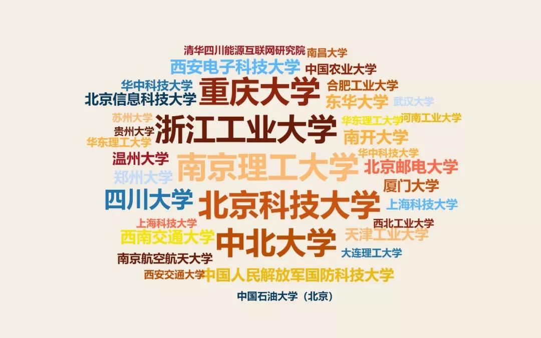 西安网络技术开发视域下的科研中坚 国家重点研发计划重点专项评审专家名单发布，36所高校41位专家入围